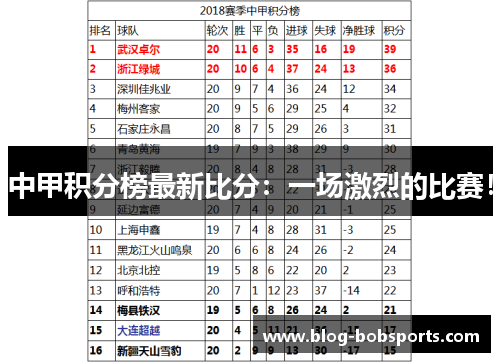 中甲积分榜最新比分：一场激烈的比赛！